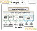 Cетевой фильтр Isol-8 MiniSub Wave