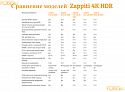 Медиаплеер Zappiti One 4K HDR (SALE из шоу-рума) Android 6.0