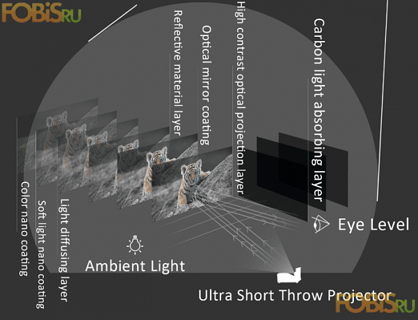 Экран на раме с LED подсветкой Elunevision Aurora 8K Ultra Short Throw ALR EV-ZLUST-100-8K 125*221 (из ДЕМО)