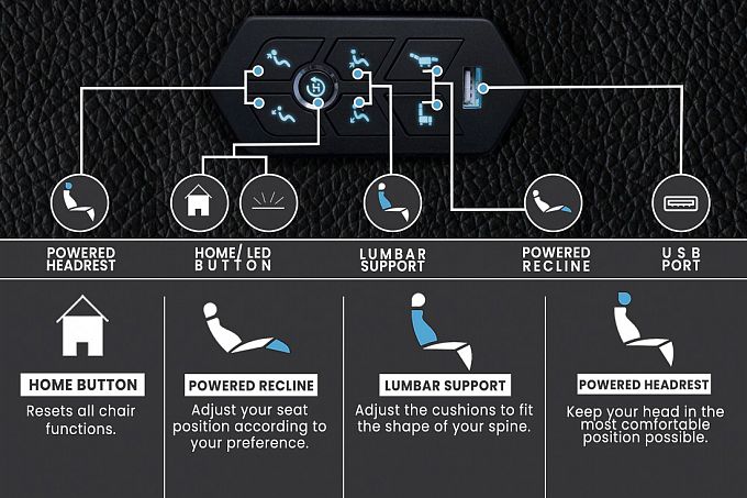 Комплект из 3-х моторизированных кресел-реклайнеров 7Seats Forza Comfort Edition (4 подлокотника) кожа/пвх