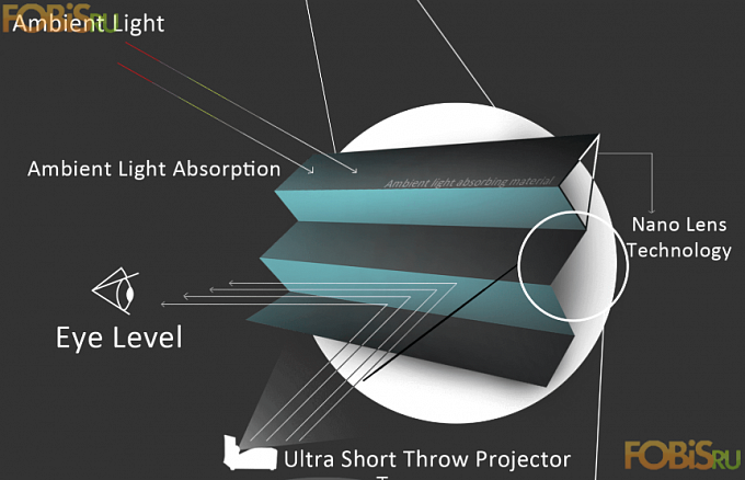 Экран на раме с LED подсветкой Elunevision Aurora 8K Ultra Short Throw ALR EV-ZLUST-100-8K 125*221 (из ДЕМО)