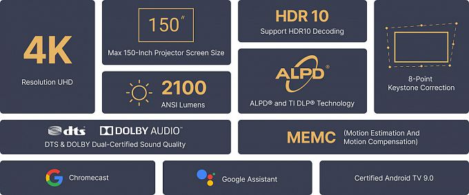 Комплект из ультракороткофокусного лазерного 4K проектора Formovie 4K Cinema (Android TV 9.0) + 120" ALR экрана Black Code UST 0.8
