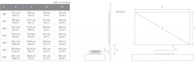 Ультракороткофокусный лазерный 4K проектор XGIMI Aura (Android TV 10.0)