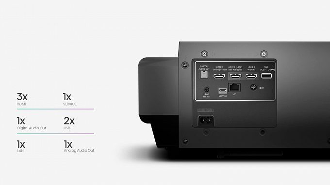 Ультракороткофокусный лазерный проектор Hisense PX1H
