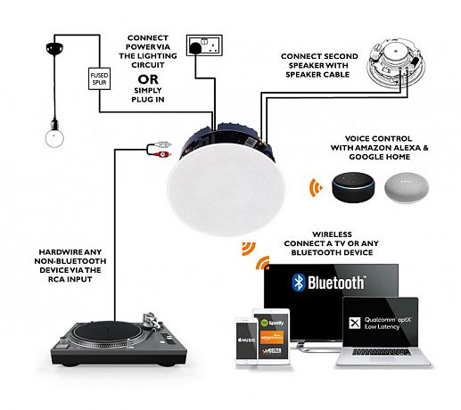 Встраиваемая в потолок активная акустика Lithe Audio Bluetooth 5 (пара)