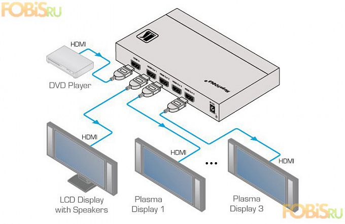 Усилитель-распределитель сигнала HDMI Kramer VM-4UHD 1:4