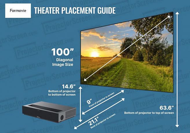 Комплект из ультракороткофокусного лазерного 4K проектора Formovie 4K Cinema (Android TV 9.0) +100