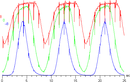 Проектор JVC DLA-X95RBE, зависимости яркости от времени при различных значениях Устр перек наводок Проектор JVC DLA-X95RBE, зависимости яркости от времени при различных значениях Устр перек наводок