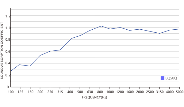 Поглащающие акустические панели Soundbox EQ50Q (комплект из 2-х штук) 180.60.5