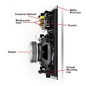 Встраиваемая в стены акустика Aperion Audio Clearus 8W