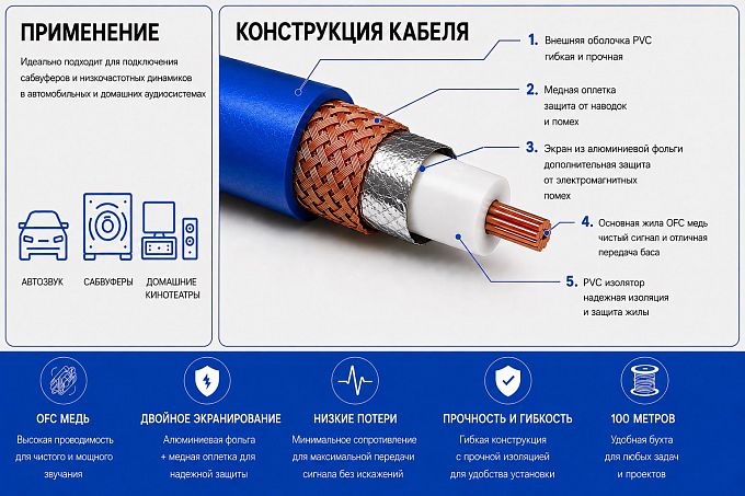Сабвуферный кабель Global Cable Sub 1 м (в нарезку)
