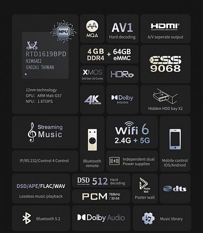 Медиаплеер Zidoo UHD5000 (Android 11)
