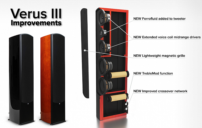 Напольная акустика Aperion Audio Verus III Grand V6T+ Gloss Black (пара)