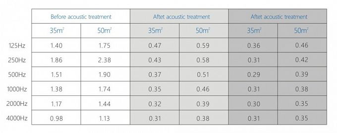 Гибридные акустические диффузоры/поглотители с LED подсветкой Soundbox PEAK (комплект из 2-х штук) 200.40.20