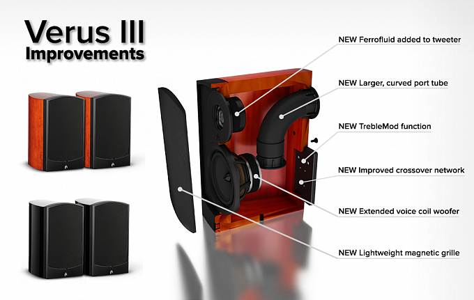 Полочная акустика Aperion Audio Verus III Grand V5B Gloss Black (пара)