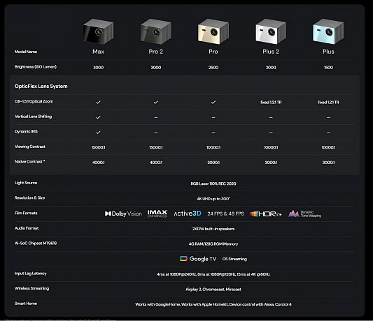 Лазерный проектор Valerion VisionMaster Pro