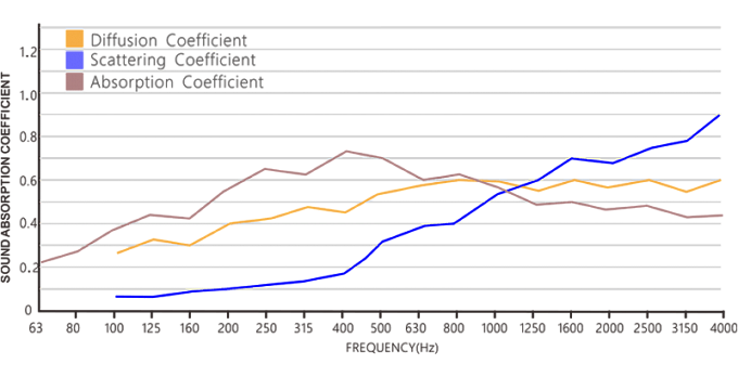 Гибридные акустические диффузоры/поглотители с LED подсветкой Soundbox WAVE600 (комплект из 2-х штук) 60.60.16