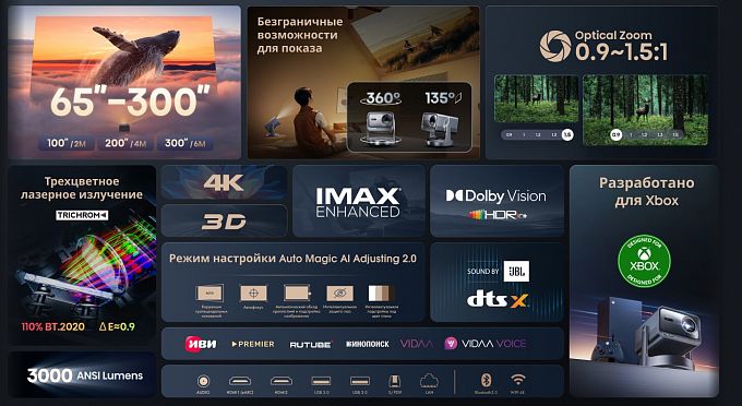 Лазерный проектор Hisense C2 Ultra