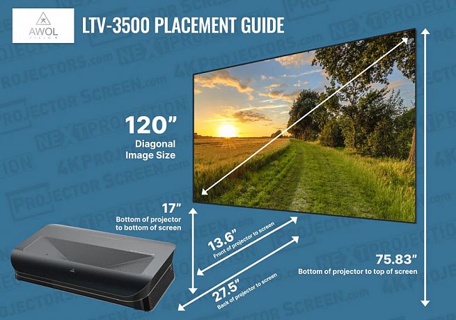 Комплект ультракороткофокусный лазерный 4K проектор AWOL Vision LTV-3500 Pro + в комплекте 120" ALR экран Black Code UST 0.5