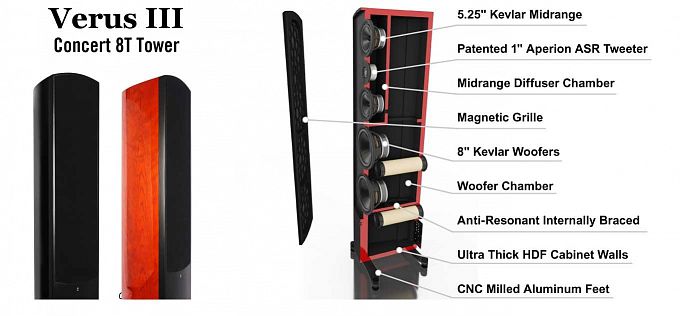 Напольная акустика Aperion Audio Verus III Concert V8T Gloss Black (пара)