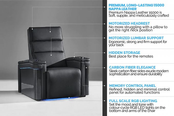 Комплект из 4-x моторизованных кресел 7Seats Lambro GT Carbon (5 подлокотников) Black Leather