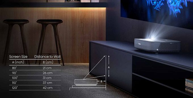 Ультракороткофокусный лазерный проектор Hisense PL1H