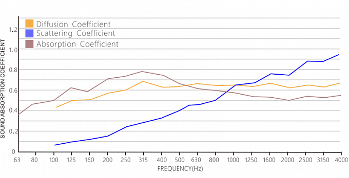 Гибридные акустические диффузоры/поглотители с LED подсветкой Soundbox PEAK (комплект из 2-х штук) 200.40.20