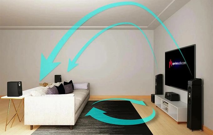 Настенно-потолочная акустика Aperion Audio A5 Atmos Pure White (пара)