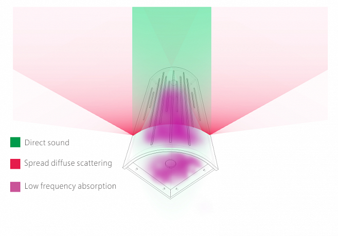 Угловые гибридные акустические диффузоры/поглотители с LED подсветкой Soundbox ARC300W (комплект из 4-х штук) 120.30.30
