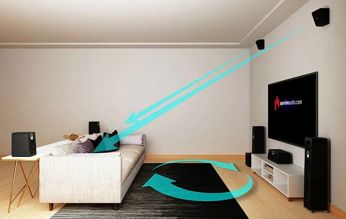 Настенно-потолочная акустика Aperion Audio A5 Atmos Black (пара)