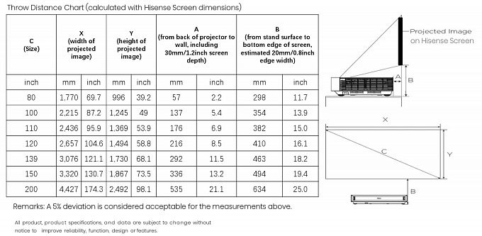 Комплект Hisense AT150L9Q-M (с напольным экраном 150")