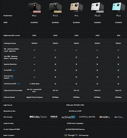 Лазерный проектор Valerion VisionMaster Max