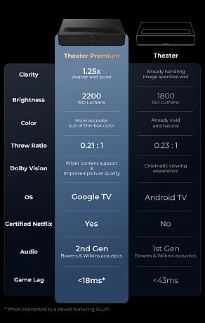 Ультракороткофокусный лазерный 3D 4K проектор Formovie Theater Premium (Google TV)
