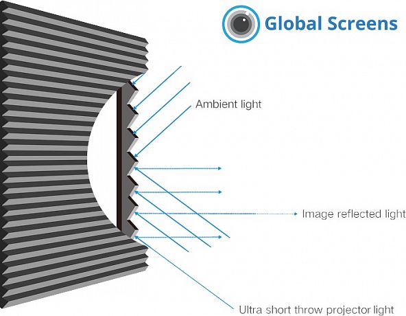 Моторизованный напольный ALR экран Global Screen OFM-100 124*221 Black Code UST 0.5 Perfo (Sale из шоу-рума с дефектом натяжения)