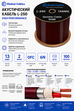 Акустический кабель Global Cables L250 100 м (катушка)