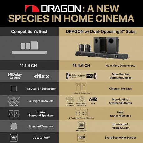 Беспроводной домашний кинотеатр Nakamichi DRAGON 11.4.6