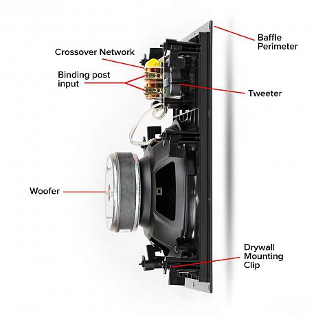 Встраиваемая в стены акустика Aperion Audio Clearus 6W