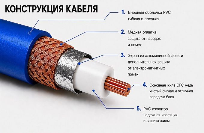 Сабвуферный кабель Global Cable Sub
