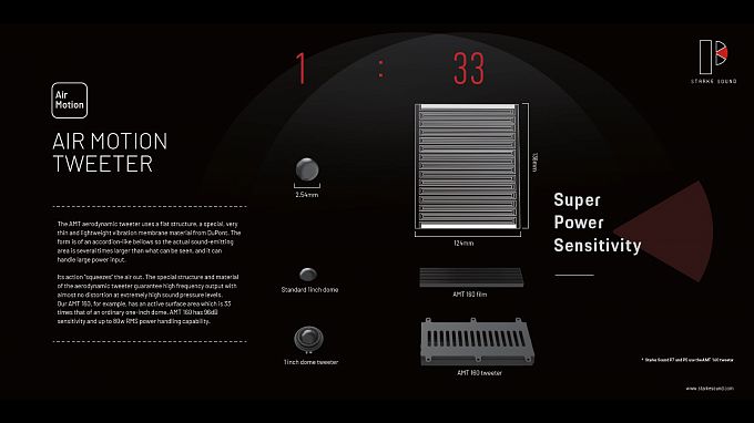 Заэкранная акустическая система Starke Sound P5