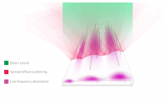 Гибридные акустические диффузоры/поглотители с LED подсветкой Soundbox WAVE600 (комплект из 2-х штук) 180.60.16
