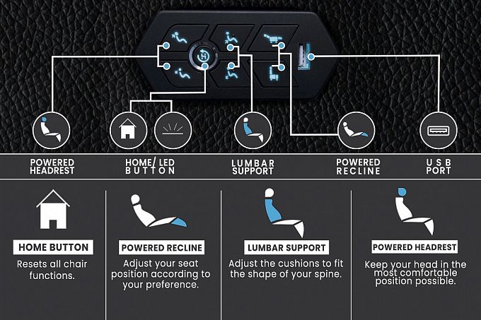 Комплект из 4-х моторизированных кресел-реклайнеров 7Seats Forza (Loveseat Center) кожа/пвх