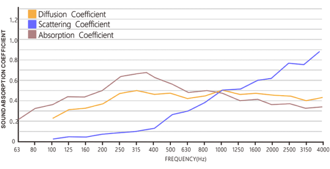 Гибридные акустические диффузоры/поглотители с LED подсветкой Soundbox ARC300 (комплект из 2-х шт) 120.30.15