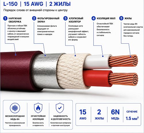 Акустический кабель Global Cables L150 1 м (в нарезку)