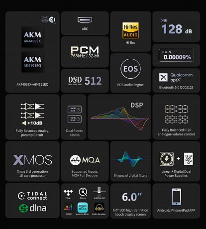 Сетевой аудио плеер Eversolo DMP-A8