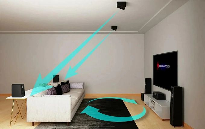 Настенно-потолочная акустика Aperion Audio A5 Atmos Pure White (пара)