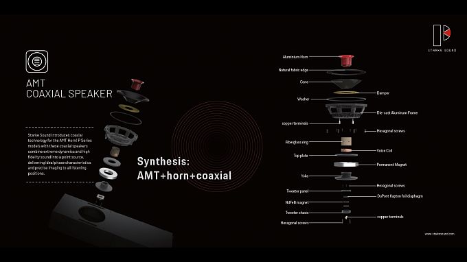 Заэкранная акустическая система Starke Sound PO5S