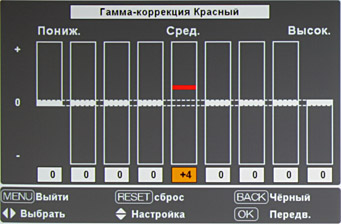 OSD