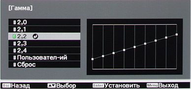 OSD