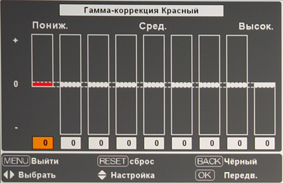 OSD