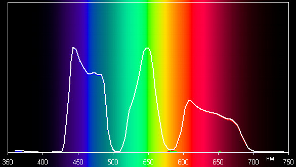 Spectrum
